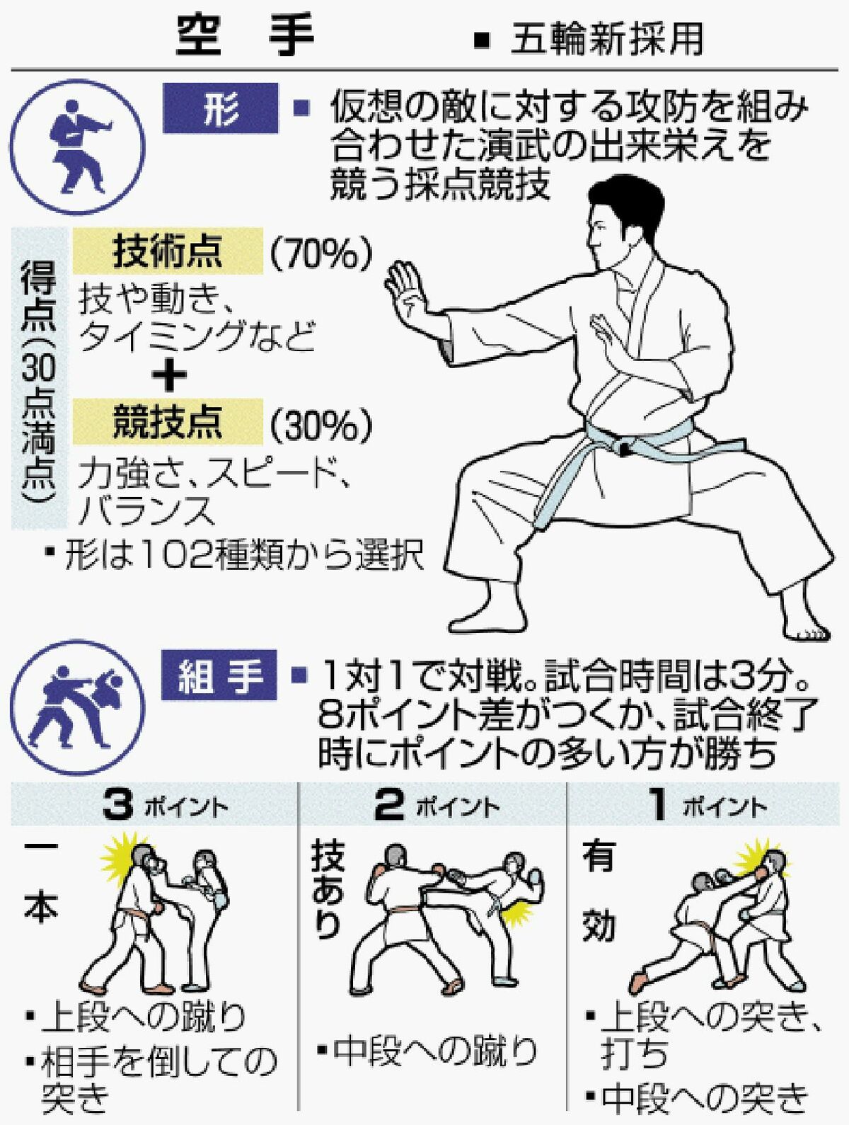 武道の神髄 空手の形に 五輪デビュー沖縄から世界へ 喜友名 「金」の最