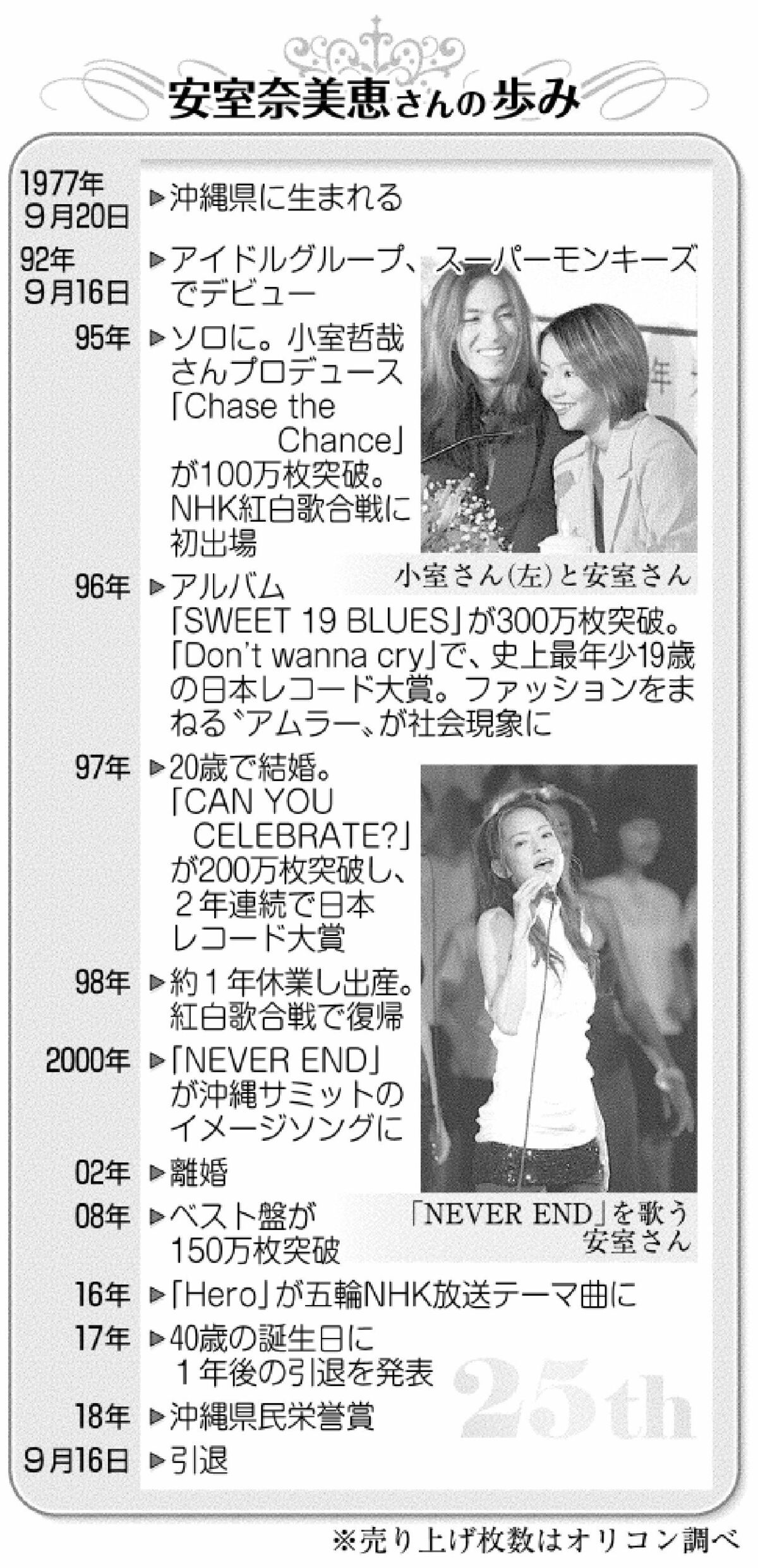 女性自立の「アイコン」／安室奈美恵さん きょう引退／世代を超え 悩む