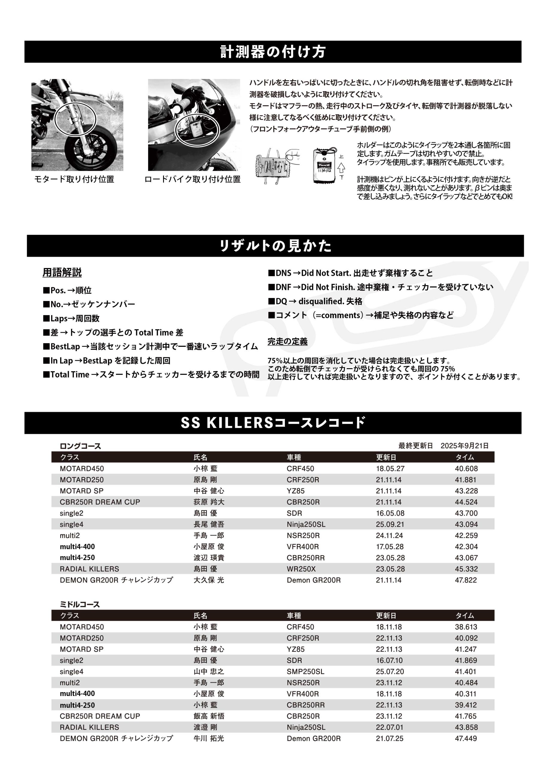 SS KILLERS 2025 RIDING SPORT CUP 第4戦：11/23（日）開催レポート
