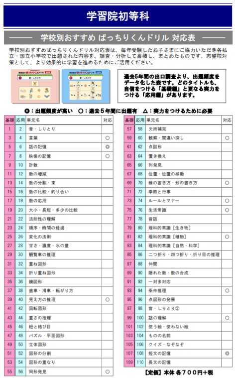 学習院初等科】過去問題と理英会ばっちりくんドリル対応表｜絶対合格