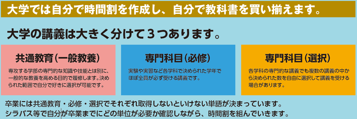 教科書購入は大学生協で｜受験生・新入生｜大阪公立大学生活協同組合