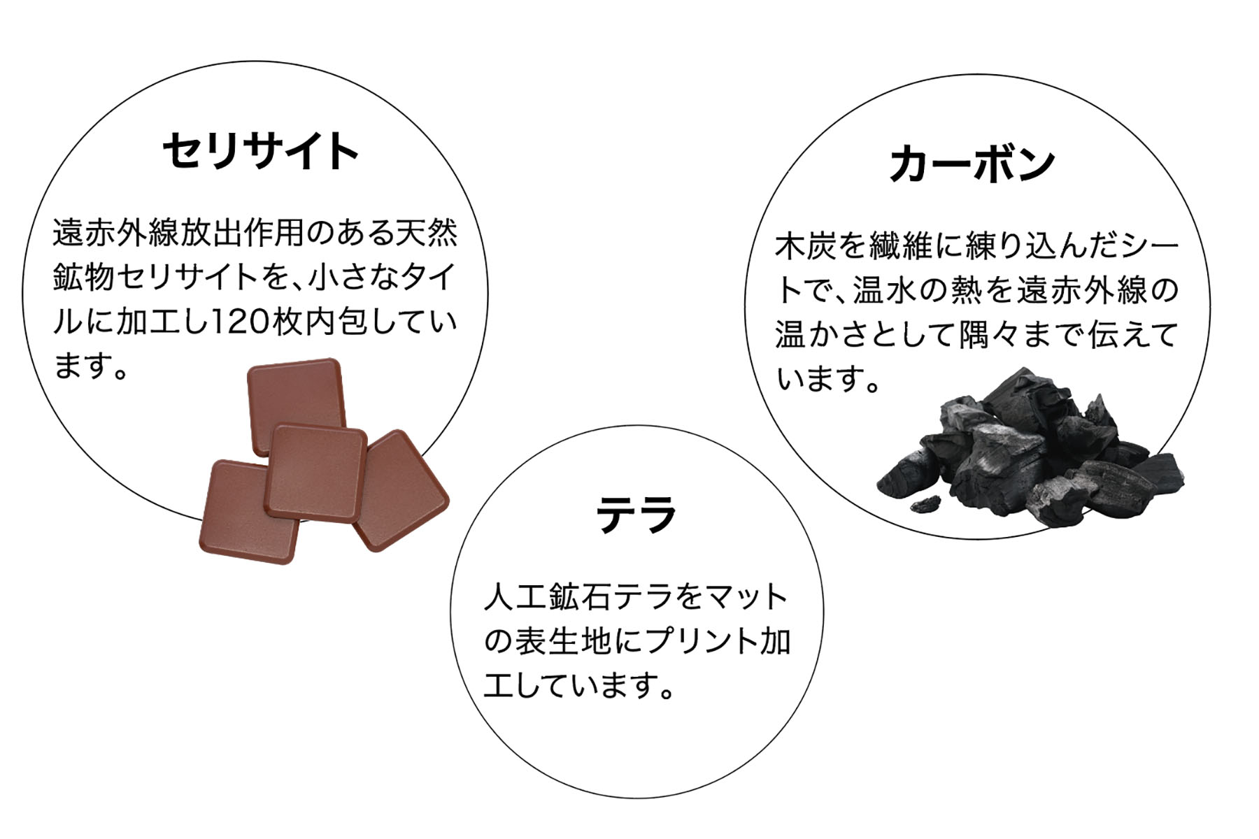 ORIGINAL MATERIALS | 株式会社 温世