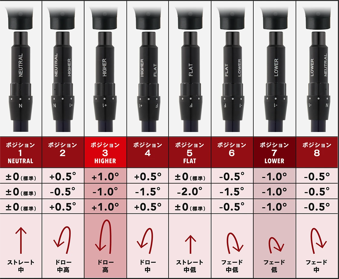 オノフ ドライバー アカ, ONOFF