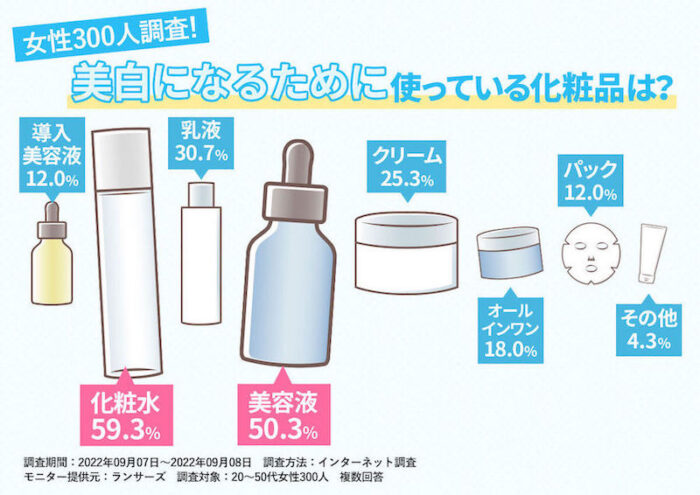 美白美容液と乳液クリーム8個セット 美白美容液と乳液クリーム8