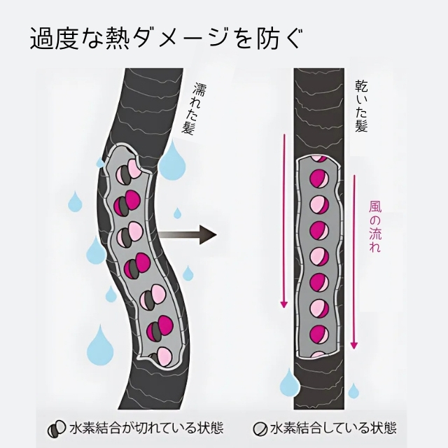 Dyson（ダイソン）Airstrait エアストレート セラミックピンク**｜理