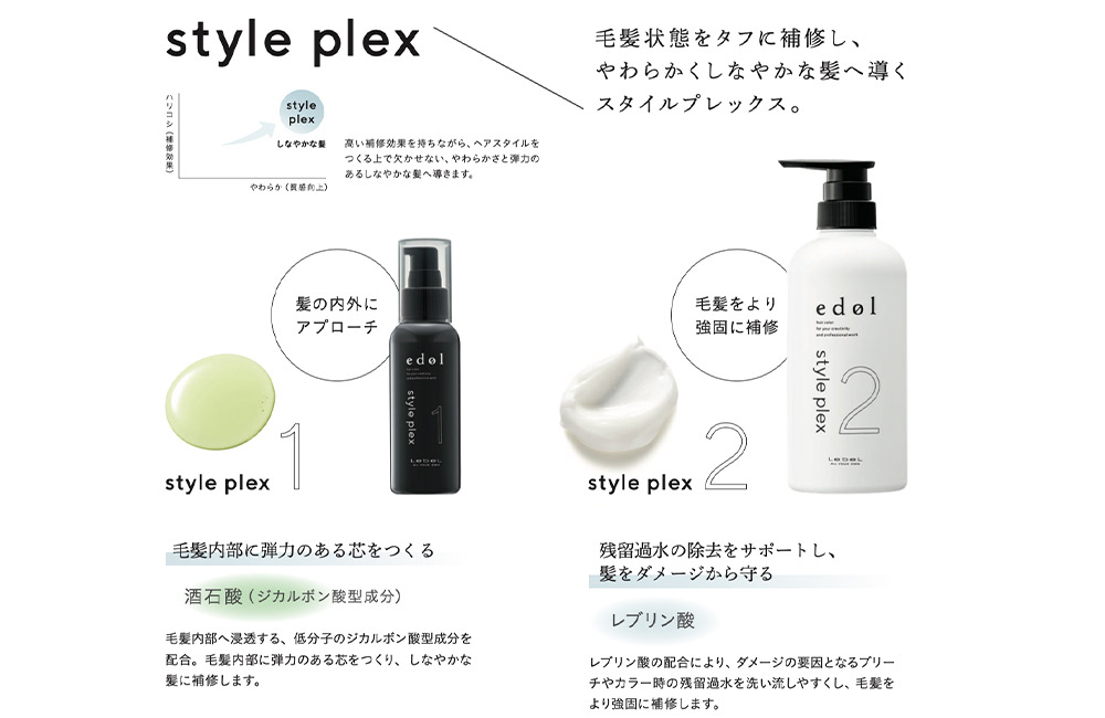 エドル スタイルプレックス2 500 | 処理剤 | FIVE WEB STORE | 理美容