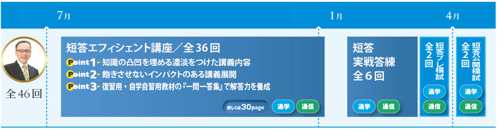 2026年合格目標 短答エフィシェントコース 通学 -弁理士-LEC