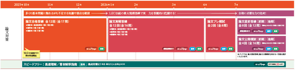 2026年向け 論文合格答練パック 直前PLUS -弁理士-LEC オンラインショップ