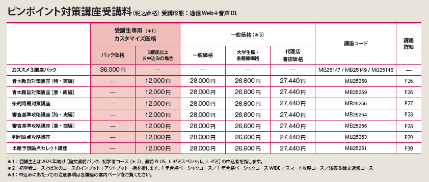 ピンポイント対策講座 - 弁理士 学習経験者｜LEC東京リーガルマインド