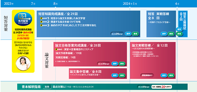 2024年向け短答＆論文一気合格コース 通信Web＋音声DL -弁理士-LEC