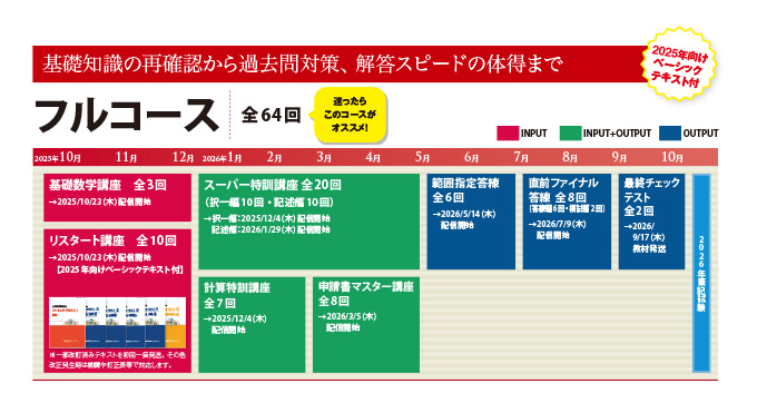 学習経験者向け フルコース - 土地家屋調査士・測量士補｜LEC東京
