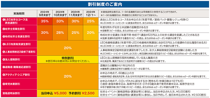 2025年合格目標 基礎＋合格コース【通信Web動画・音声DL・スマホ