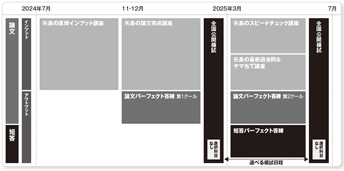 司法試験】短答論文フルコース（2025年合格目標） -司法試験-LEC