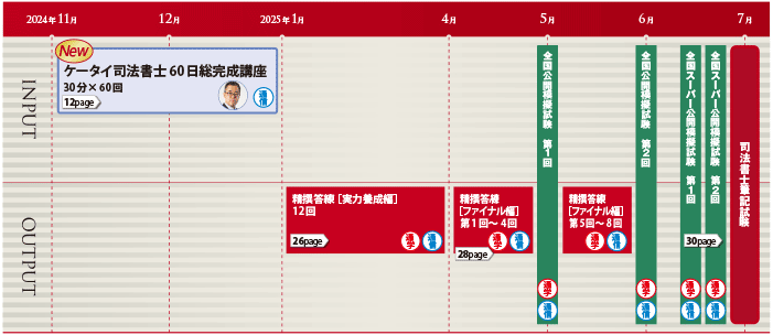 2025年合格目標：ケータイ司法書士合格パック -司法書士-LEC