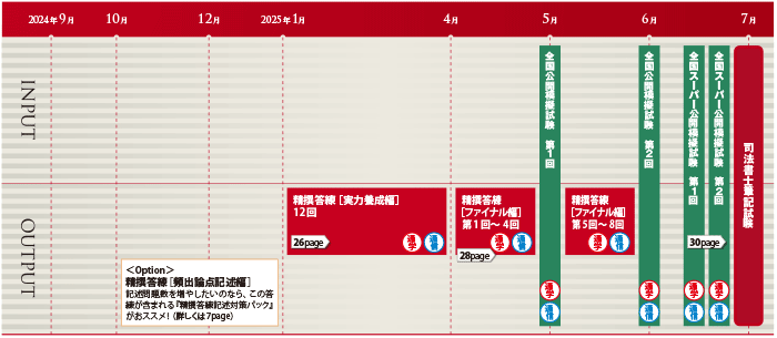 2025年合格目標：精撰答練レギュラーパック -司法書士-LEC オンライン