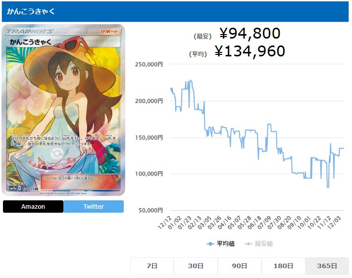 なぜポケカの「かんこうきゃくSR」は高い？他のかんこうきゃくカードと