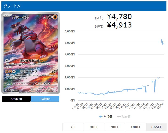 なぜ「グラードンAR」は高い？高騰した理由やPSA10買取相場推移を徹底