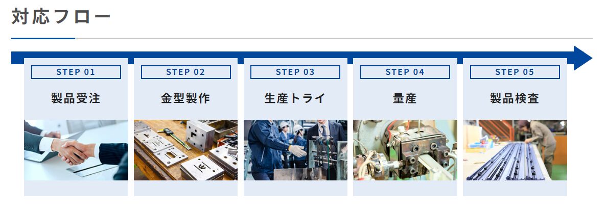 押出成形における不具合・トラブルの内容 | 押出成形.com