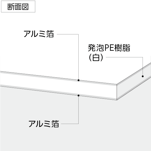 看板資材・広告資材のことなら新星社 -アルミ複合板 サインアルミ
