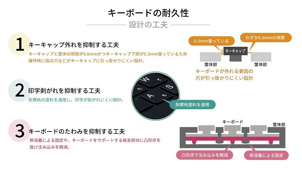 ノートPC タイプVF＜VF-J＞ : VersaPro J | ビジネスPC（法人向け） | NEC
