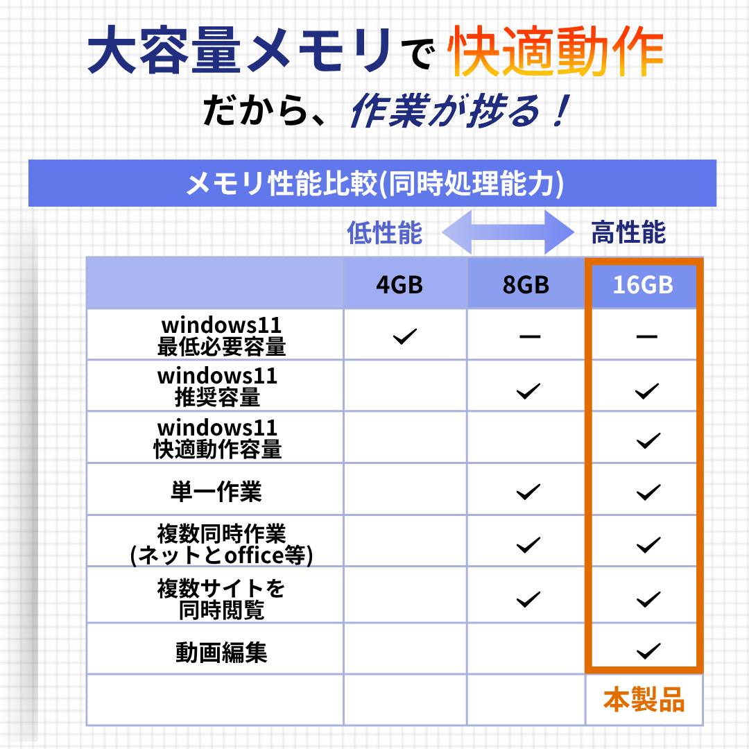 1年保証】イチオシ高性能ノートパソコン (第八世代Core i5 / メモリ