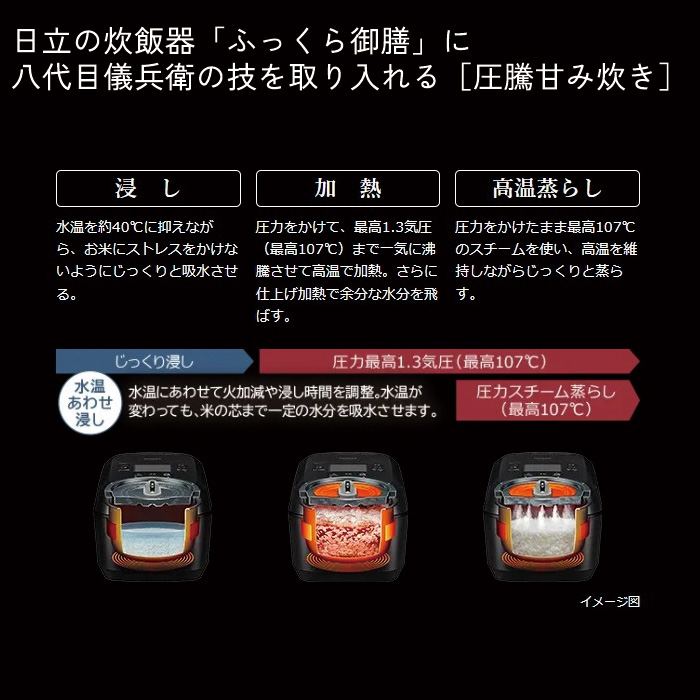 日立 5.5合炊き IHジャー炊飯器 圧力＆スチーム ふっくら御膳 RZ