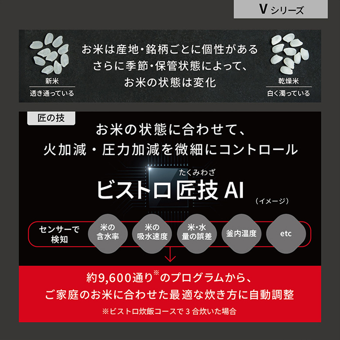 パナソニック 炊飯器 5.5合炊き 圧力IH炊飯器 ビストロ匠技AI 可変圧力