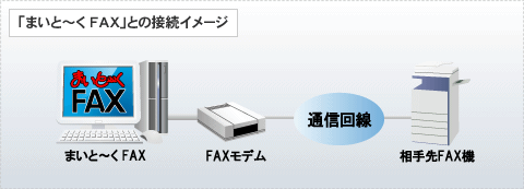 まいと～く FAX 9 Pro ダウンロード版【ベクターPCショップ】
