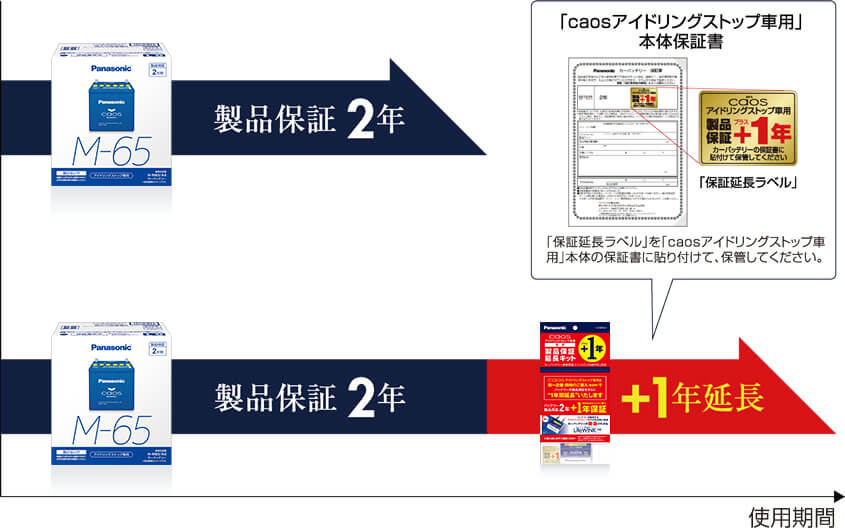 製品保証延長キット｜caos アイドリングストップ車用 | パナソニック