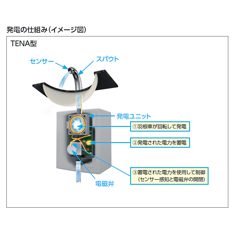 TOTO トートー TENA40AW 洗面用 自動水栓 アクアオート Aタイプ 手洗い