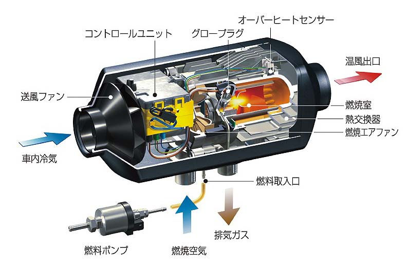 ホワイトハウスキャンパーパーツセンター / エアトロニックD4R 12V