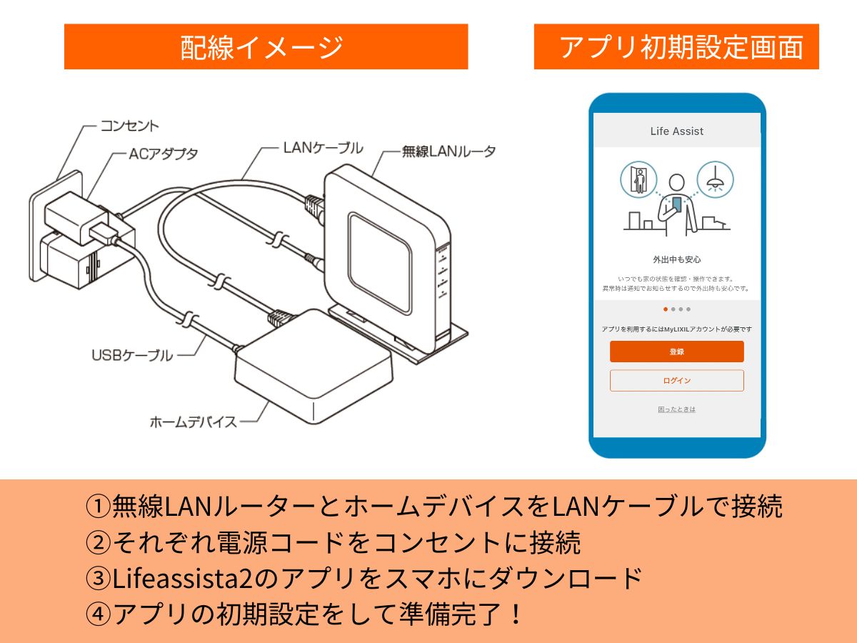 ライフアシスト2（Life Assist2） - LIXIL