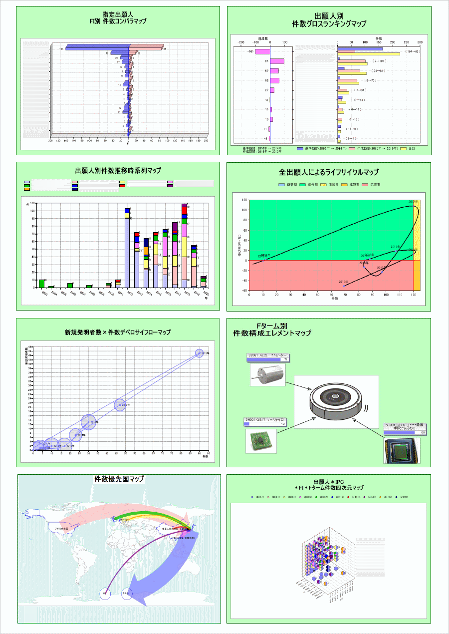 パテントマップ eラーニング | パテントテック社 特許・弁理士分析 書籍