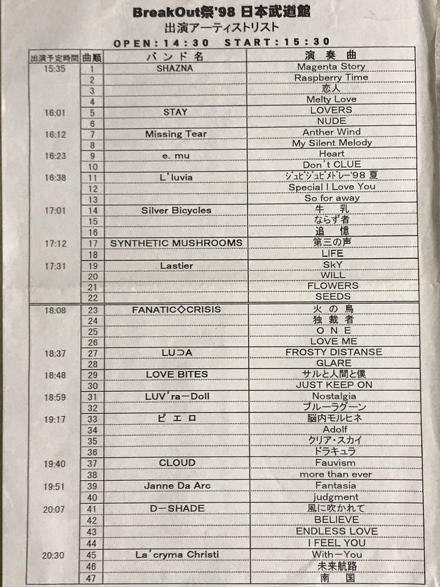 BreakOut祭'98のセットリスト出てきた。担当していたバンドが固まって