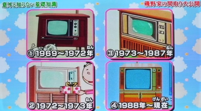 と、いう話を聞くと、「でもサザエさんの家の家電はずっと変わってねぇ
