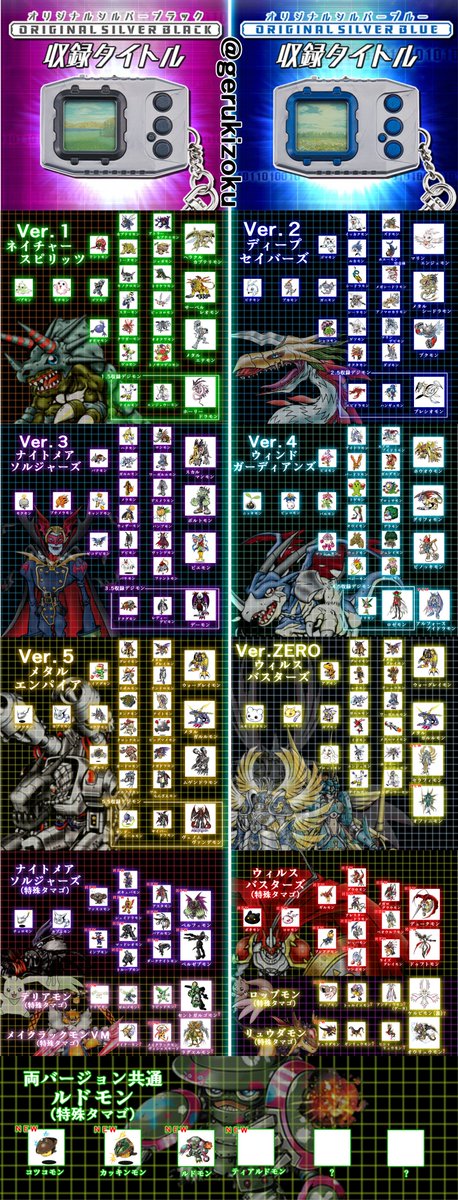 デジモンペンデュラム ver.20thの収録デジモンが分かりづらくなってき