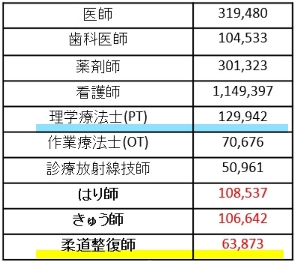 ちょっと意外かも？ なにかと悪い面が取りあげられる柔道整復師ですが