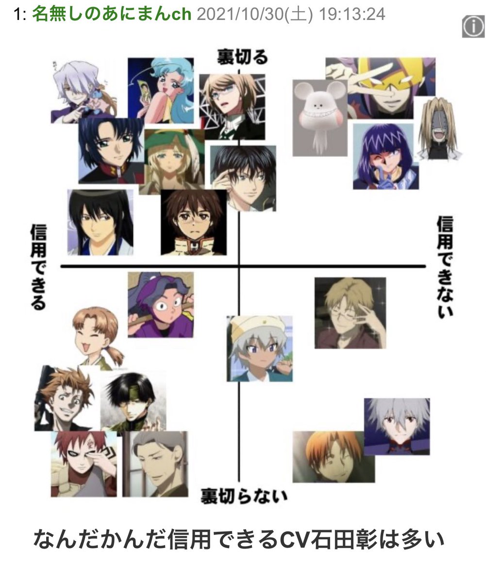 CV石田彰のこの表で草