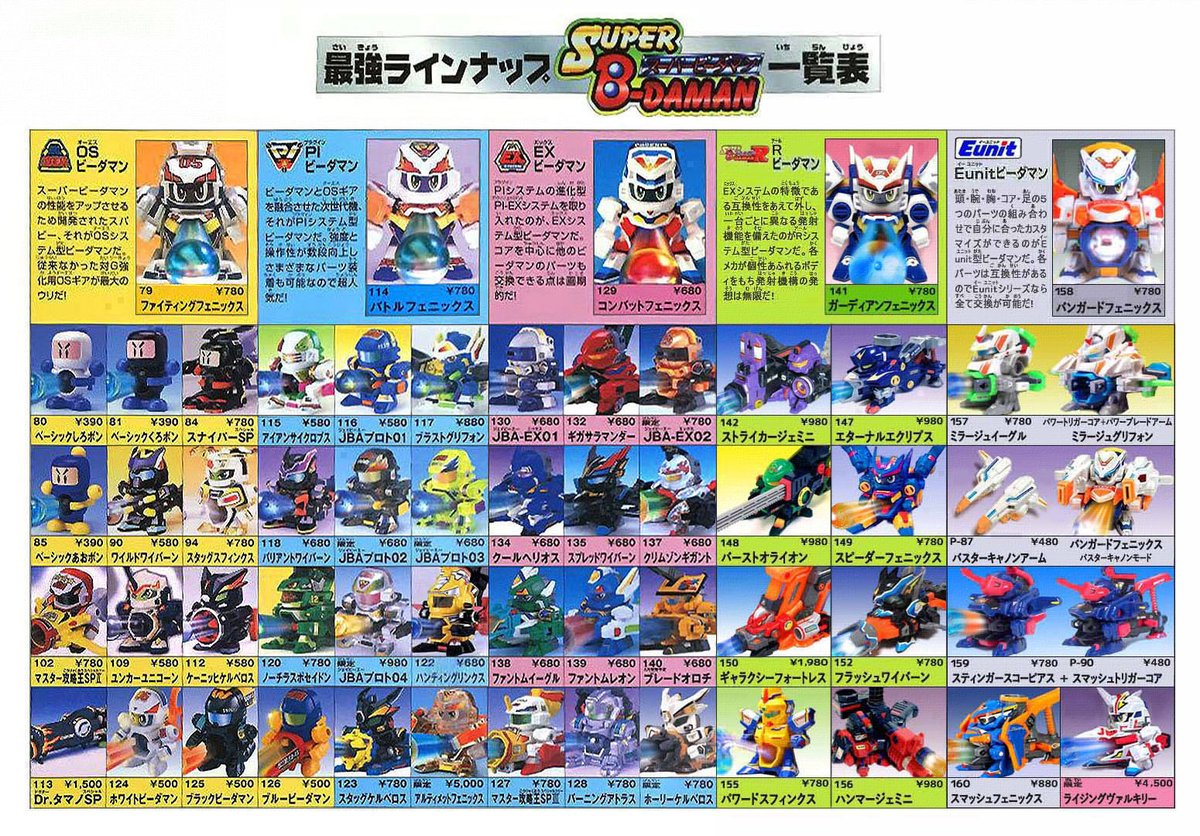 スーパービーダマン 全機種画像のうち、EXまでは下敷きとして店頭等で