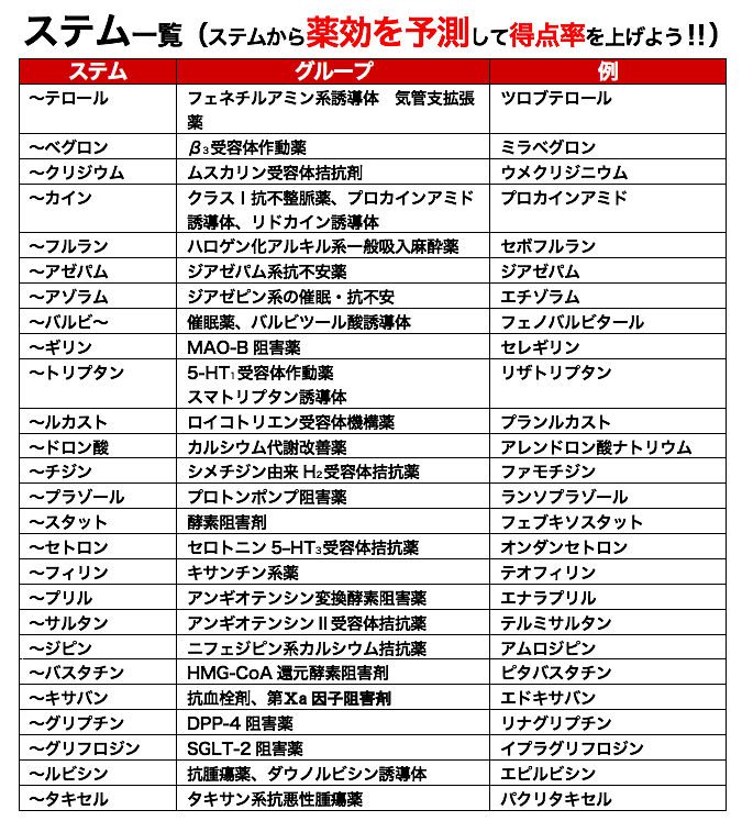 国家試験の勉強に役立ちそうな「ステム」をまとめてみました🖊️ 国家