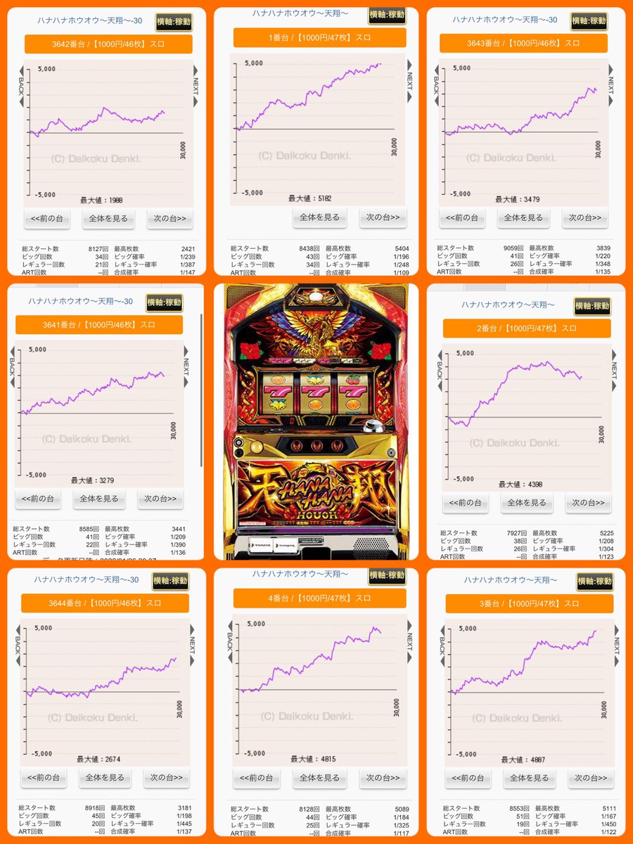☑︎新台 ハナハナ鳳凰~天翔~ 全6スランプグラフ