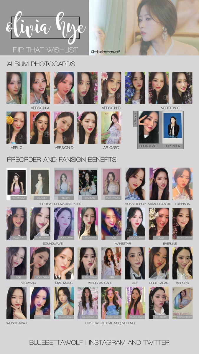 Loona - Yves, Chuu, Gowon, and Olivia Hye Flip That Photocard