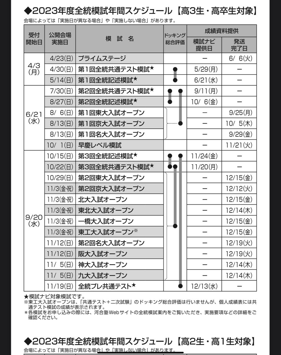 2023-2024年度 大学受験模試日程表 駿台模試・河合塾全統模試