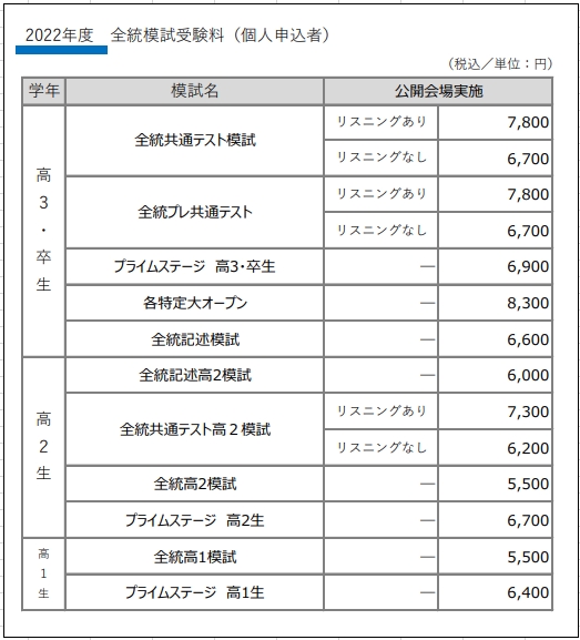 ←2022、→2023 河合塾の全統模試、オープン模試も受験料値上げ