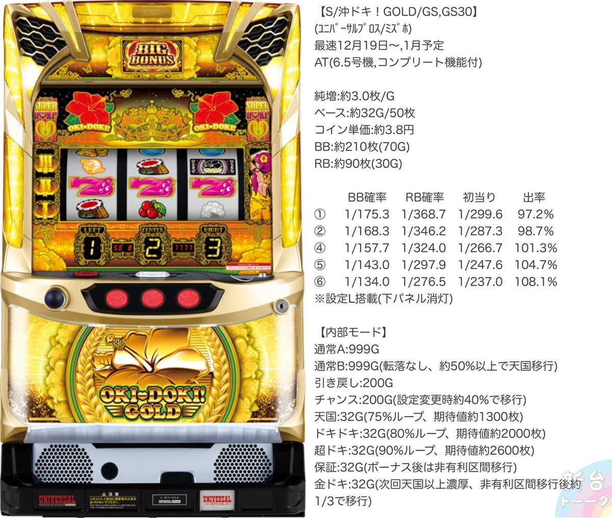 スペック詳細‼️ 【S沖ドキ！GOLD 25Φ/30Φ】 (ﾕﾆﾊﾞｰｻﾙﾌﾞﾛｽ/ﾐｽﾞﾎ) ✓6.5