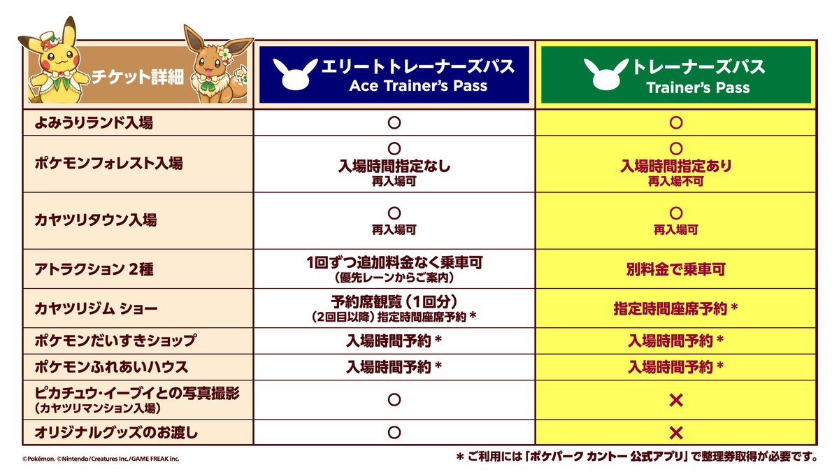 エリートトレーナーズパスのオリジナルグッズの特典が気になる