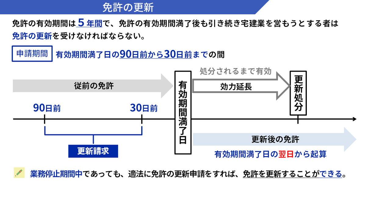⭐︎限定品⭐︎宅建講座 DVD付（資格の大原・通信講座）※本気