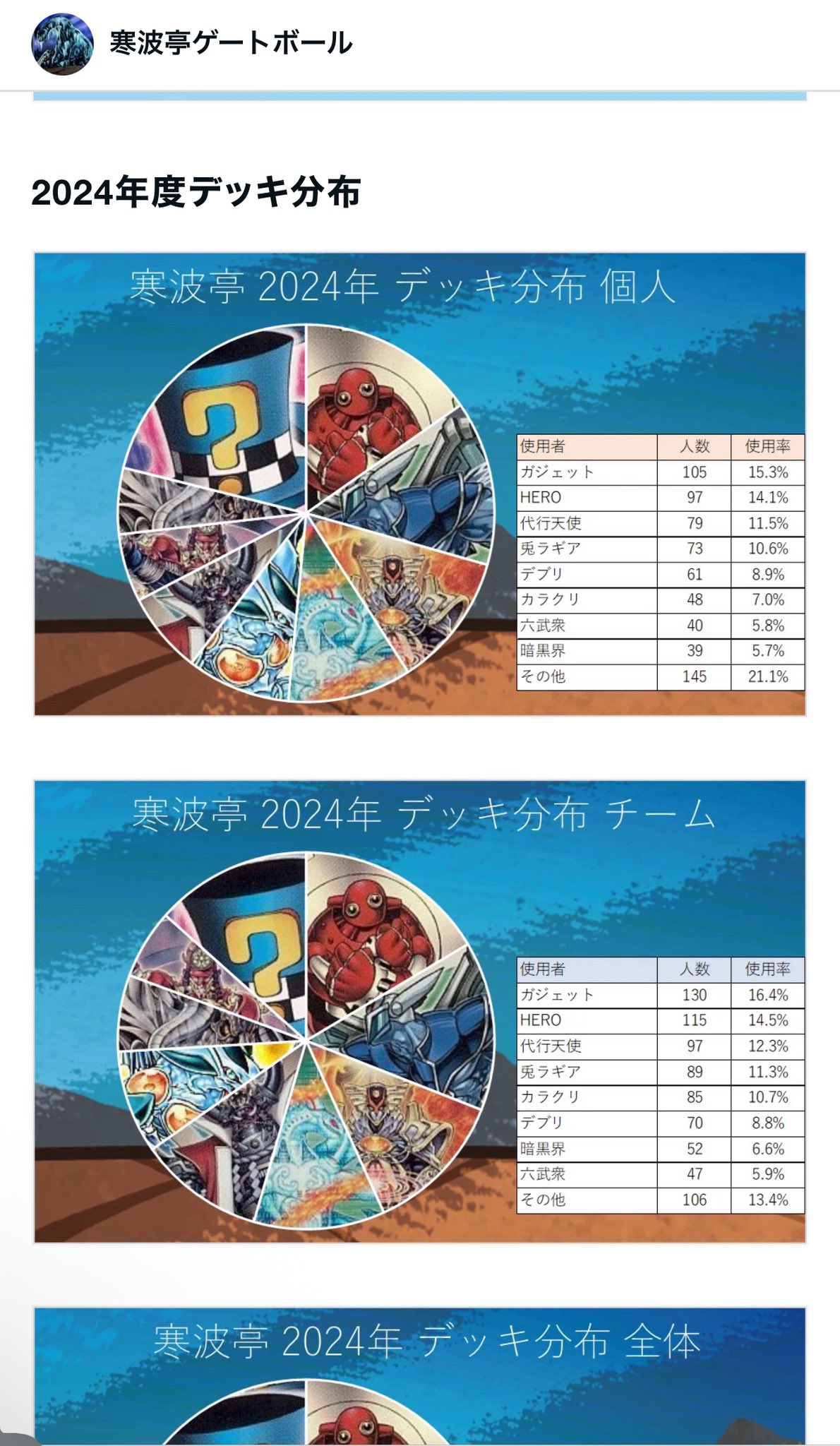 遊戯王 デッキ 兎 ラギア デッキ 1103環境 [04318] 遊戯王 兎 ラギア