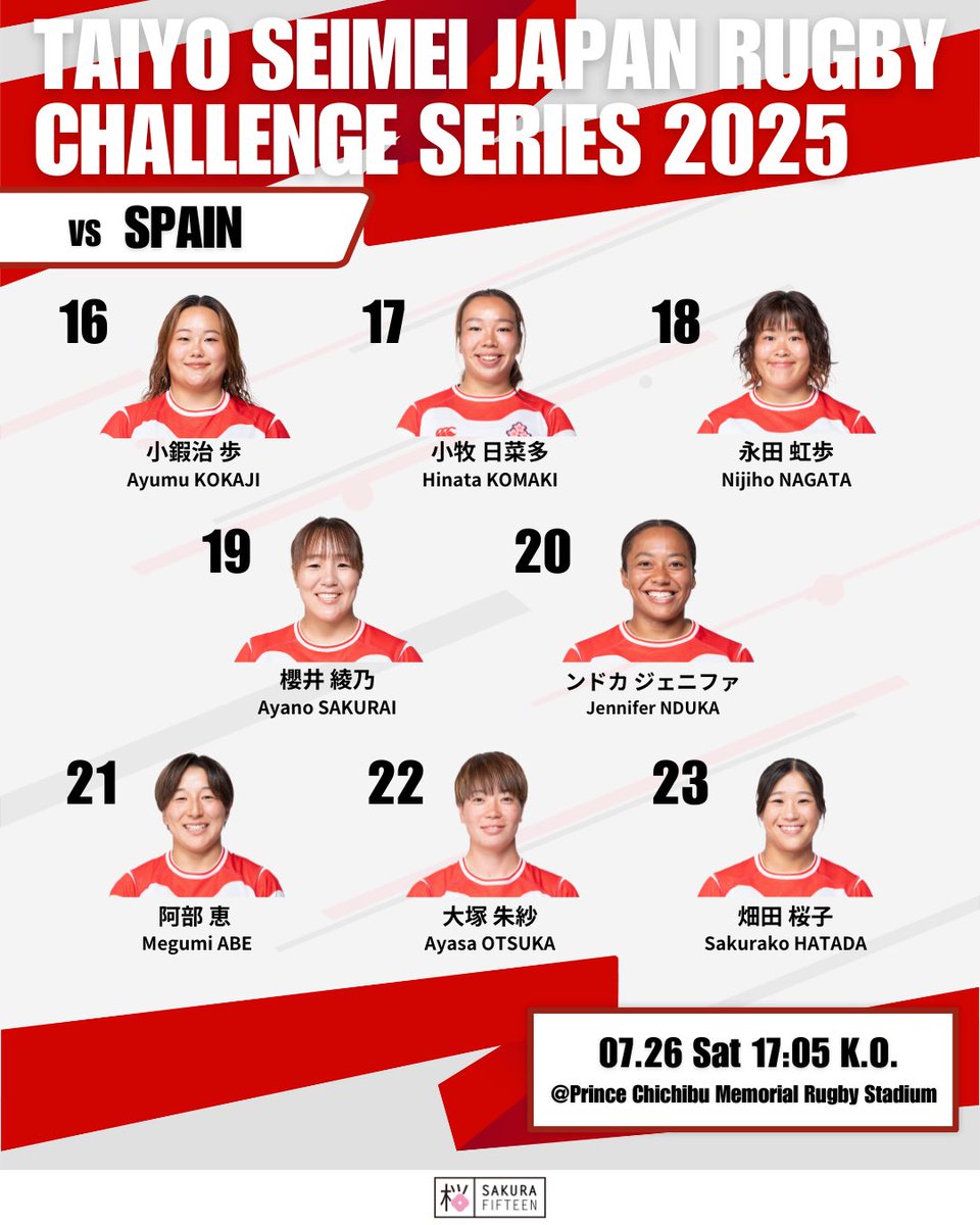 太陽生命 JAPAN RUGBY CHALLENGE SERIES 2025 女子日本代表 試合登録