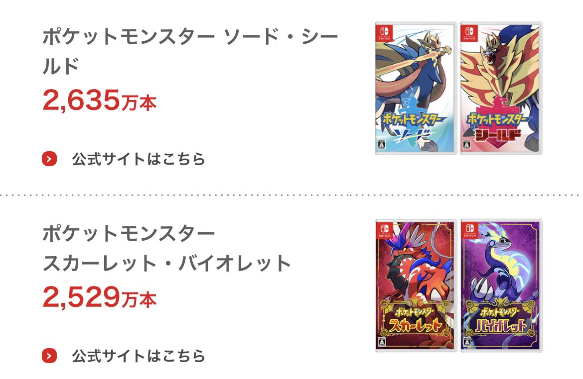 情報】 2024年6月末時点の「ポケットモンスタースカーレット